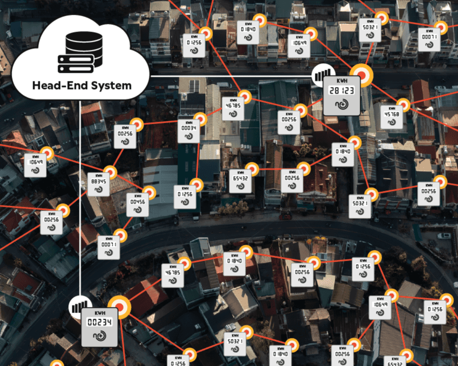 Illustration of a decentralized mesh network for advanced metering infrastructure and smart metering in a residential area setting