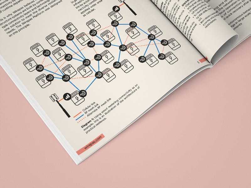 an open book with the contents of the resilient infrastructure connectivity guide