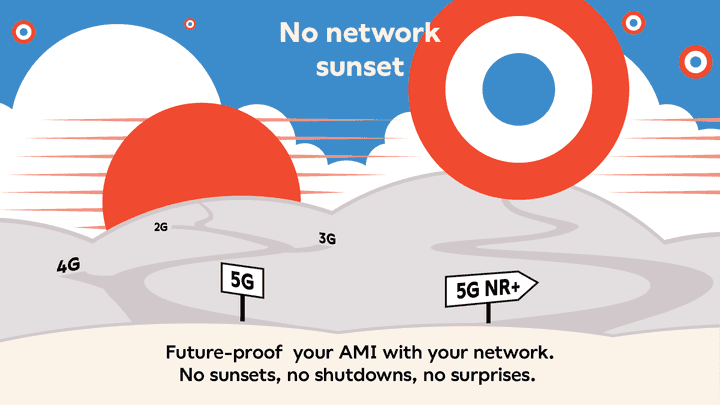 Illustration of a sunset and sunrise with text saying No network sunset with Wirepas 5G Mesh