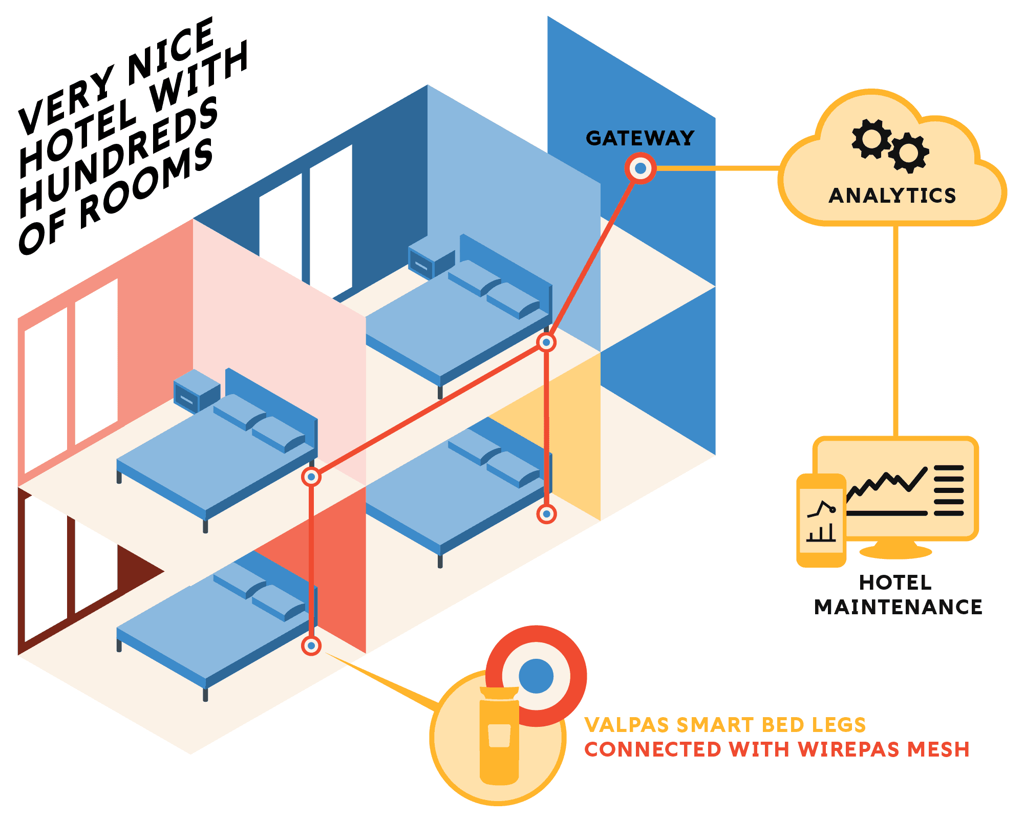 IoT bed bug alert and capture for hospitality