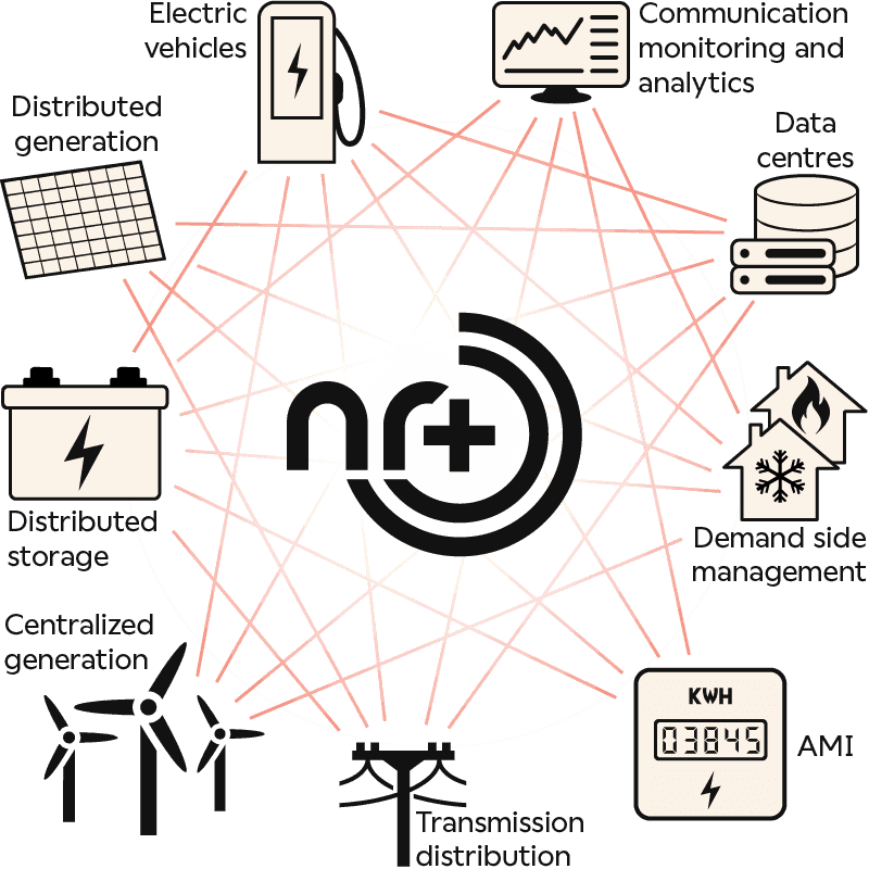 Illustration of NR+, the non-cellular 5G standard, smart grid connectivity use cases