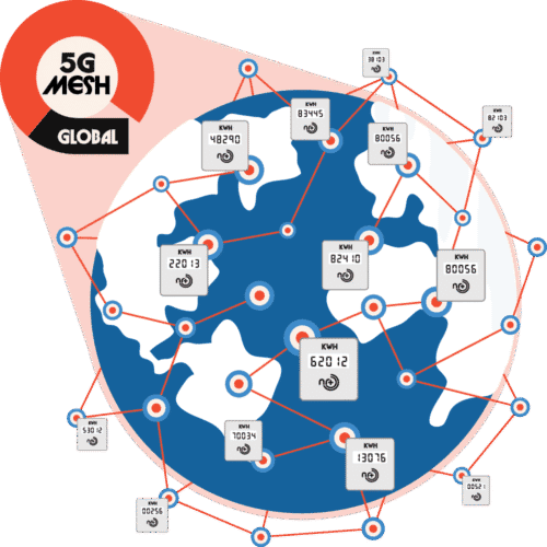 An illustration showing how Wirepas 5G Mesh connectivity has coverage all over the globe