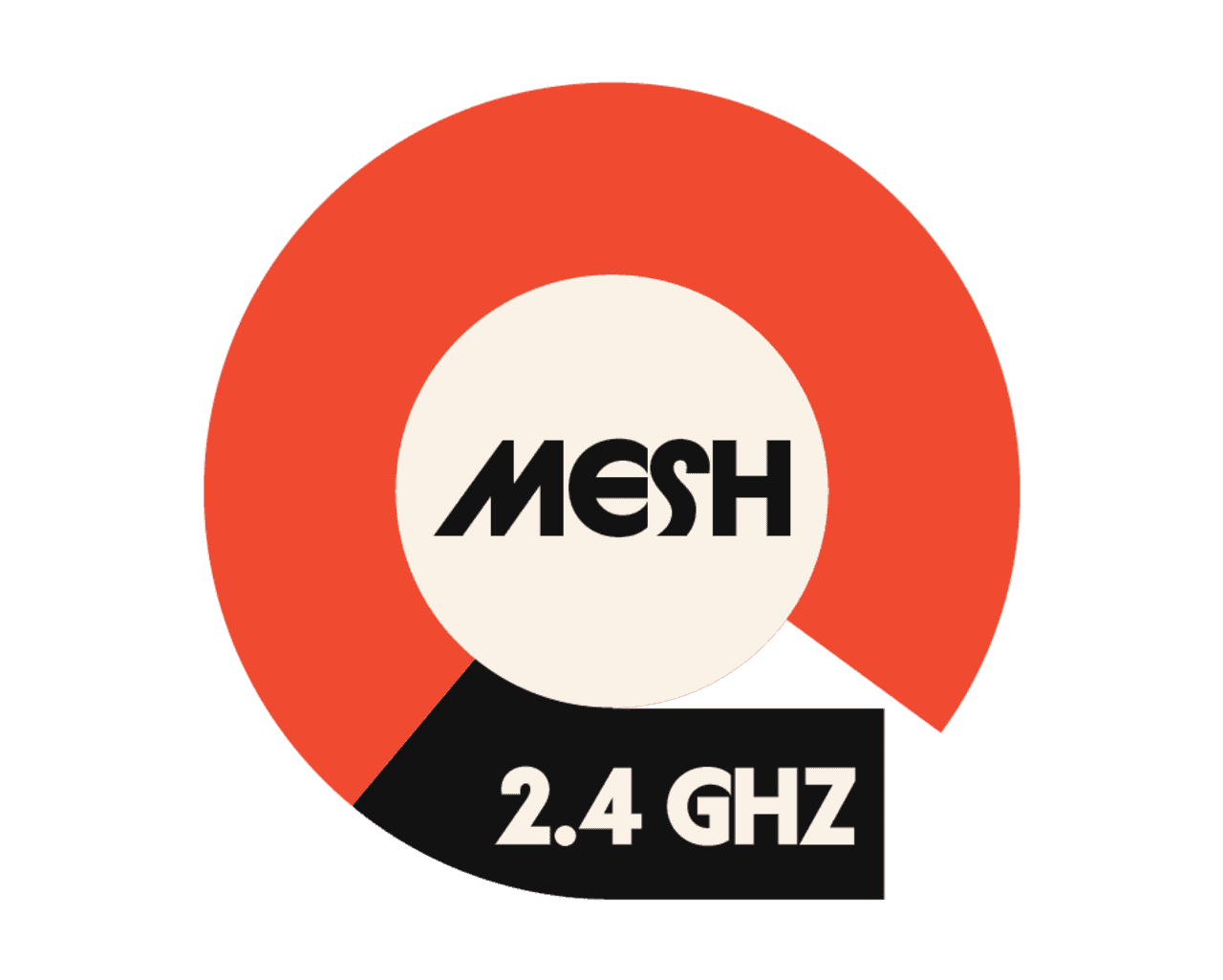 Illustration of a Wirepas Mesh 2.4GHz connectivity