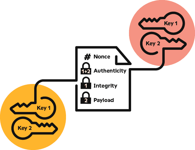 Illustration of secure network key verification