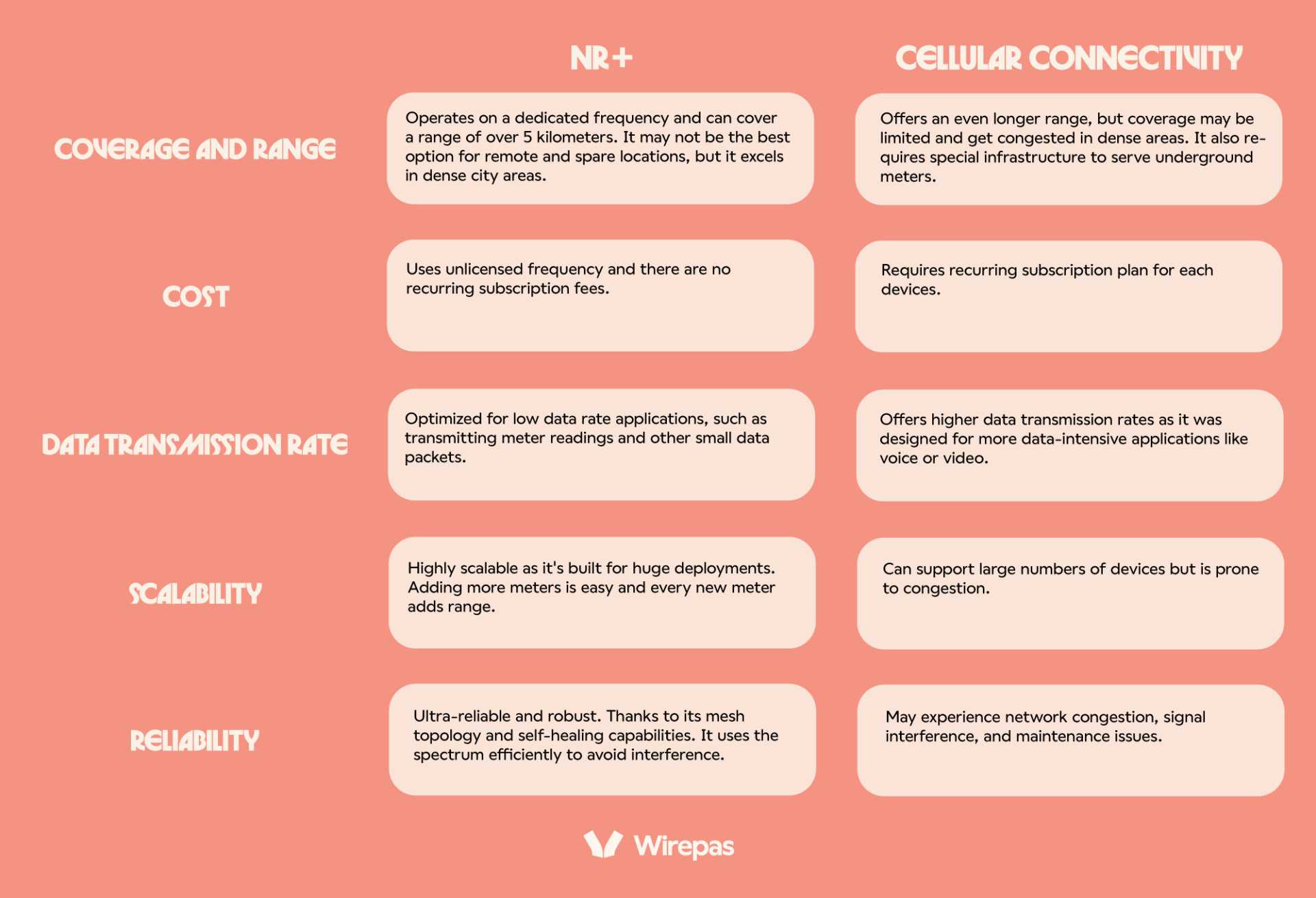 NR+ non-cellular 5G and cellular 5G what's the difference