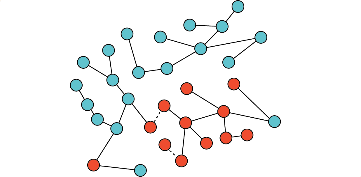 wirepas mesh automatic channel selection