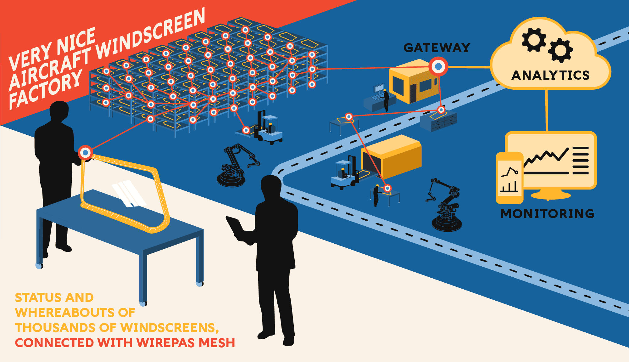 tracking asset location in aerospace windshield production