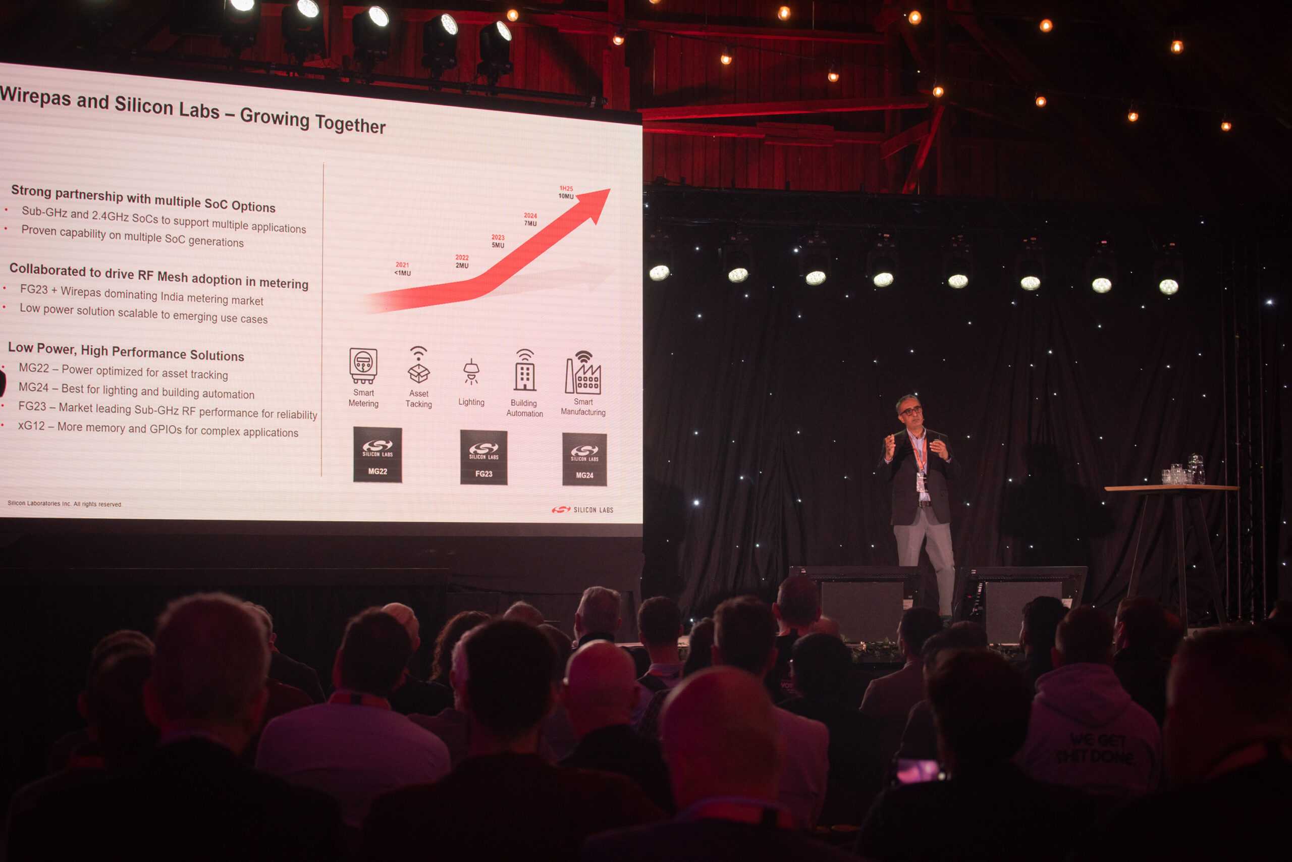 Abhijit Grewal from Silicon Labs giving a presentation about Decentralization pushes the grid to the edge at Wirepas OPEN 2025