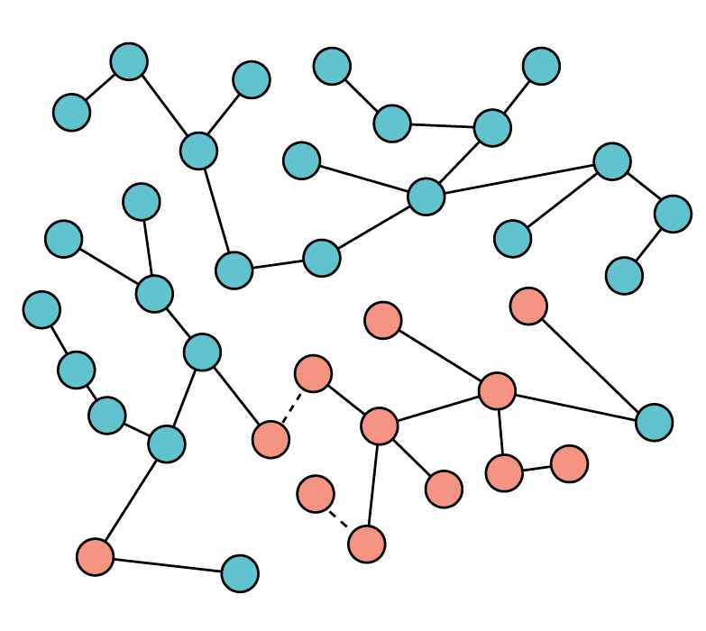 Illustration of wirepas mesh