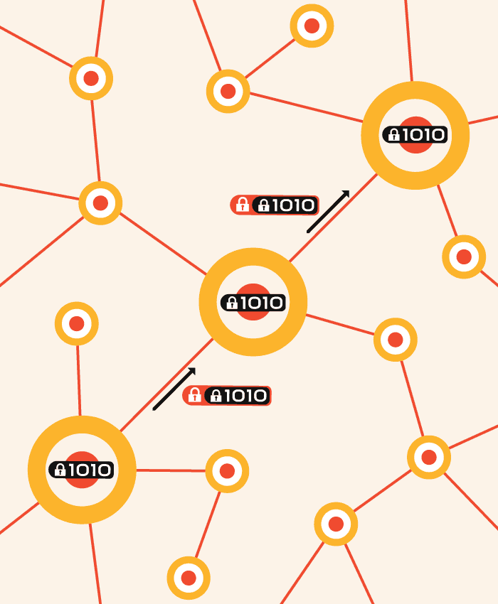 Illustration of end-to-end security in Wirepas Mesh networks