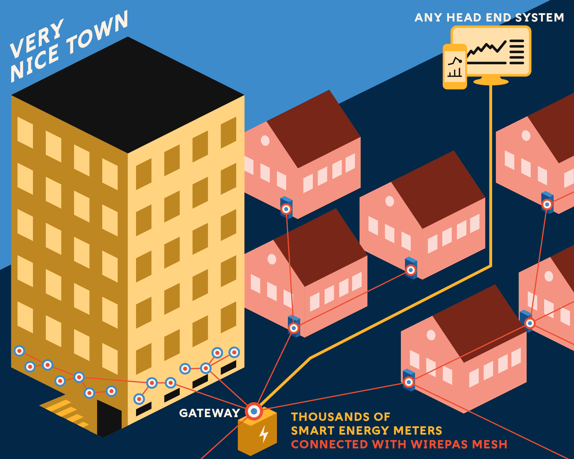 Electricity meters: Keeping the invisible unnoticed