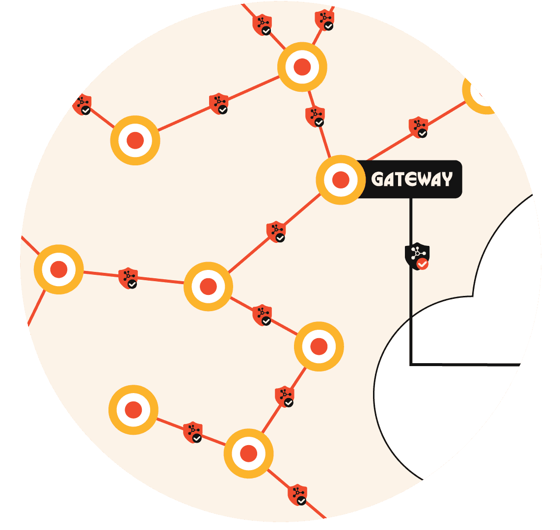 illustration of how Wirepas Mesh network encryption and end-to-end security work