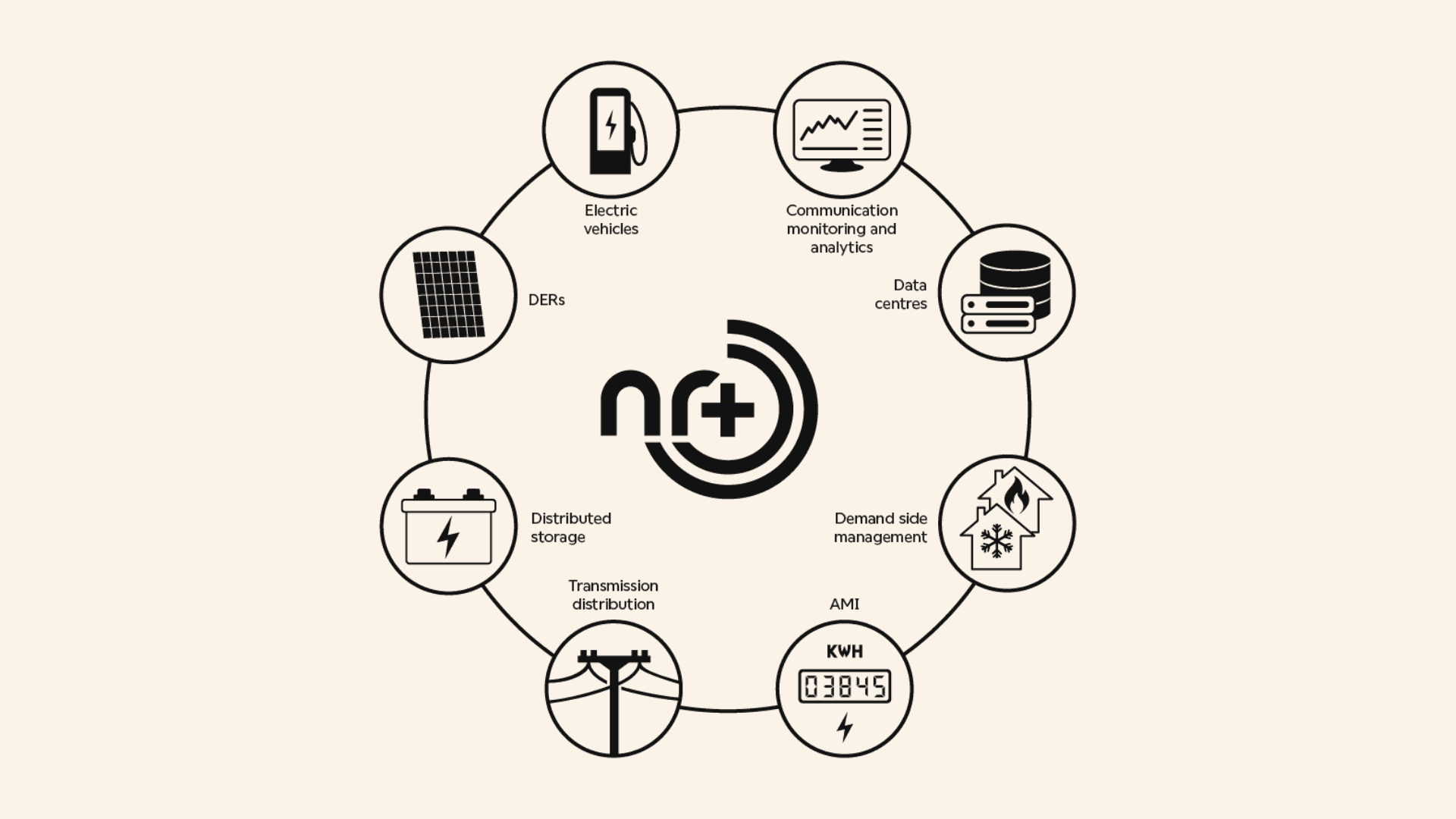 Illustration of 5G smart grid grid edge connectivity use cases