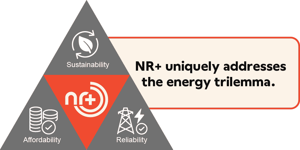 GIF explaining how the non-cellular 5G standard NR+ solves the energy trilemma in smart metering and grid edge