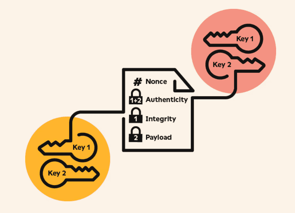 Illustration of secure network key verification