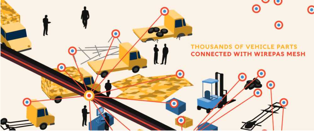 Illustration of Bundeswehr's asset tracking solution for tracking thousands of vehicle parts with Wirepas Mesh