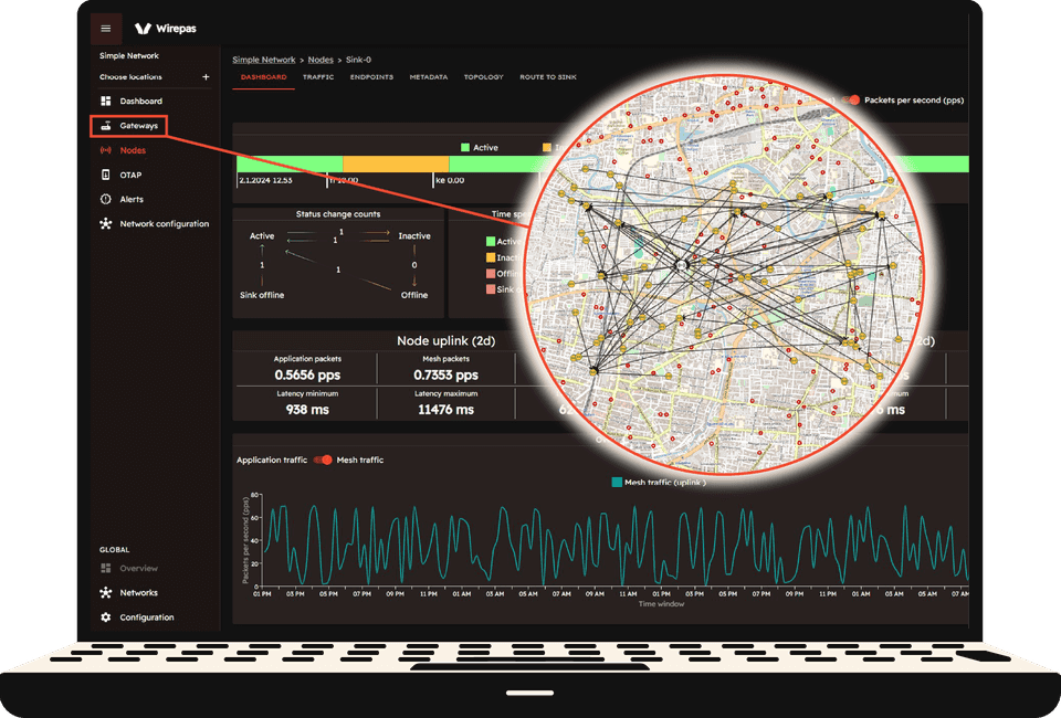 Network Management System Wirepas network-management-system-wirepas