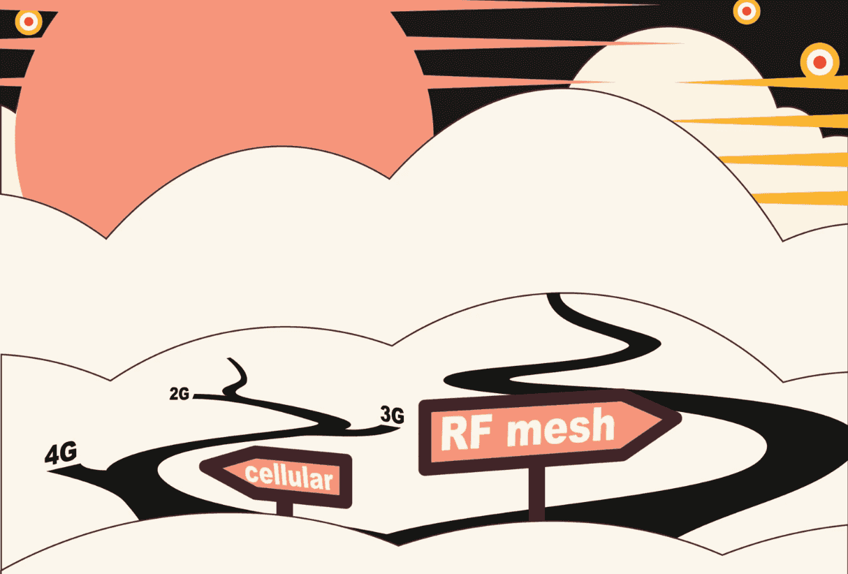 Illustration of a sun down and a road with signs saying RF Mesh and Cellular, used in article called Smart electricity meter coverage in rugged terrains of India