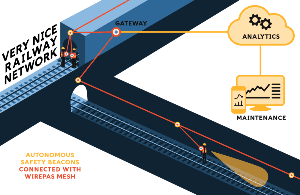 Illustration of safety beacons used to work safely in hazardous railway tunnels