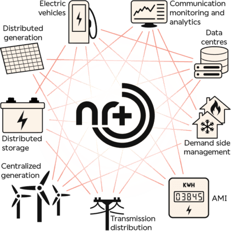 Illustration of NR+, the non-cellular 5G standard, smart grid connectivity use cases